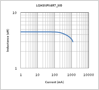 Lqh3npn4r7mm0 Lqh3npn4r7mm0k Lqh3npn4r7mm0l Inductors Coils Murata Manufacturing Co Ltd