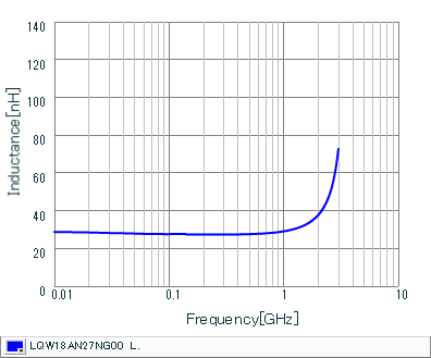LQW18AN27NG00(LQW18AN27NG00B,LQW18AN27NG00D,LQW18AN27NG00J LQW18AN27NG00(LQW18AN27NG00B,LQW18AN27NG00D,LQW18AN27NG00J