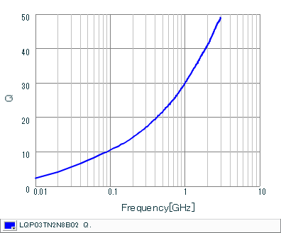 LQP03TN2N8B02(LQP03TN2N8B02B,LQP03TN2N8B02D,LQP03TN2N8B02J LQP03TN2N8B02(LQP03TN2N8B02B,LQP03TN2N8B02D,LQP03TN2N8B02J