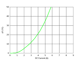 Temperature Increase Characteristic | DD1274AS-H-100M(DD1274AS-H-100M=P3)