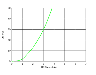 Temperature Increase Characteristic | DD1274AS-H-220M(DD1274AS-H-220M=P3)