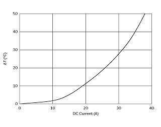温度上昇特性 | FCUL1040-H-R42M(FCUL1040-H-R42M=P3)