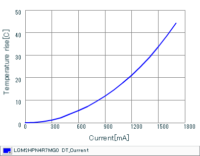 Lqm2hpn4r7mg0 Lqm2hpn4r7mg0b Lqm2hpn4r7mg0l Inductors Coils Murata Manufacturing Co Ltd